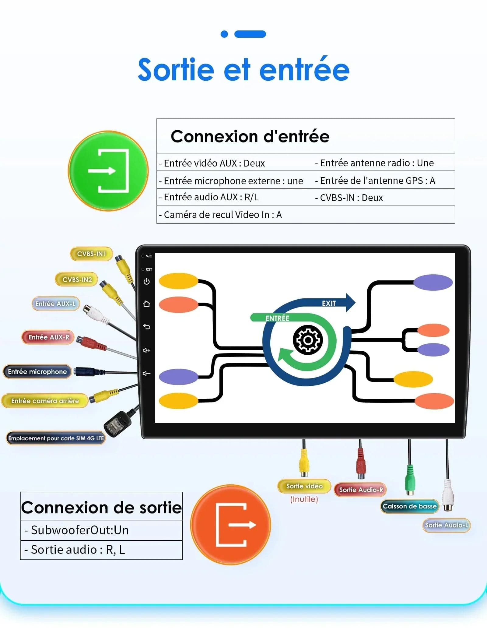 Autoradio connecté Android Auto et Apple CarPlay pour Volkswagen VW Touran (2003 à 2012)